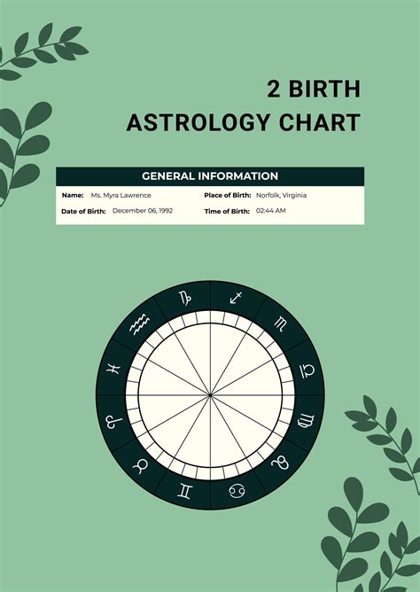 Progressed Birth Chart - Illustrator, PDF | Template.net