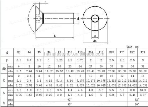 Customized Flat Head Socket Countersunk Bolt,Socket Countersunk Head ...