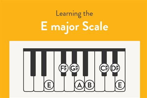 E Major Scale On Piano - Hoffman Academy Blog