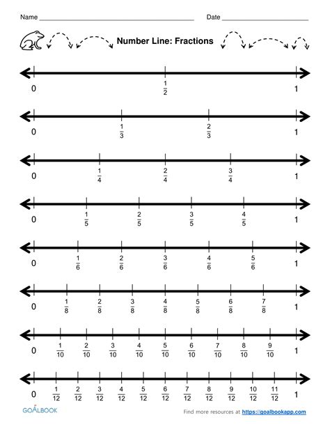 How to Draw a Number Line for Fractions - Taylor Debra