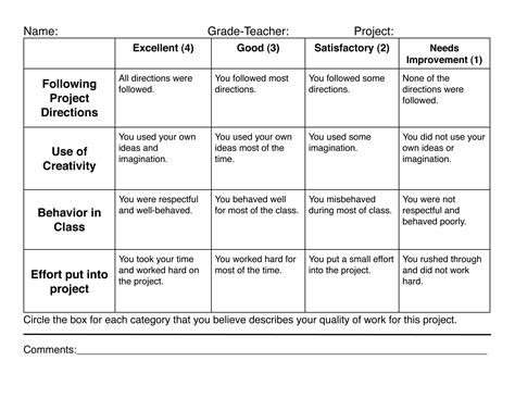 Art Grading Rubric Template | Impressionism Webquest | Art-Rubrics ...