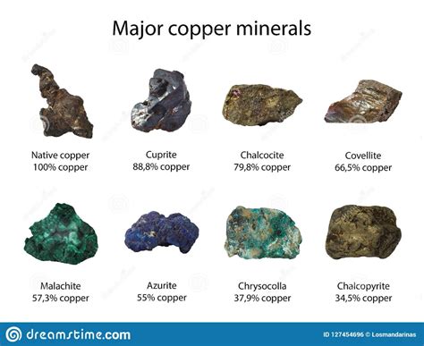 Major Copper Minerals Also Ores With Names Isolated Stock Photo - Image ...