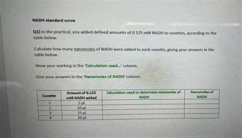 Solved NADH standard curve Q1) In the practical, you added | Chegg.com