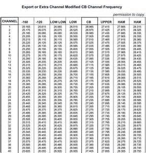 Cb Frequency Chart | Radio channels, Citizens band radio, Radio frequency