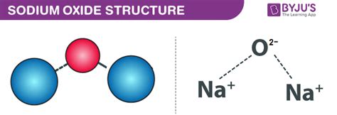 Sodium Oxide Formula