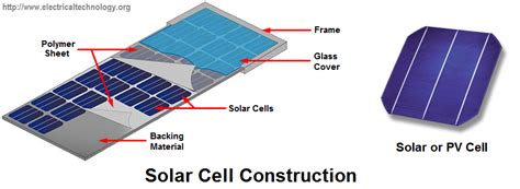 Construction-of-a-Solar-Cell.-How-To-Construct-A-Simple-Solar-Cell ...