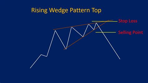 Wedge Pattern: Rising & Falling Wedges, Plus Examples - Srading.com