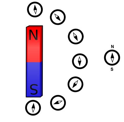 Magnetic Field | Overview & Ferromagnetic Materials - Video & Lesson ...