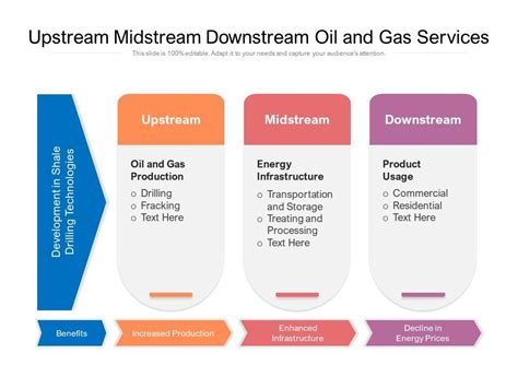 Upstream Midstream Downstream Oil And Gas Services | PowerPoint Slides ...