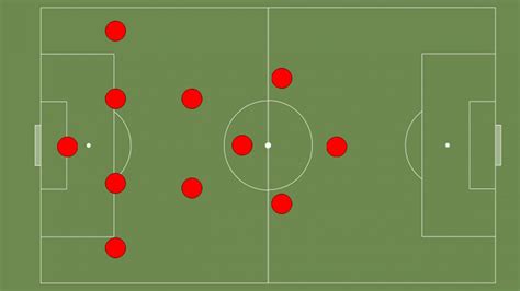 What is The Best Soccer Formation (Top 10 Ranked) – Authority Soccer