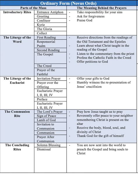 The Ultimate Simple Guide to Catholic Mass