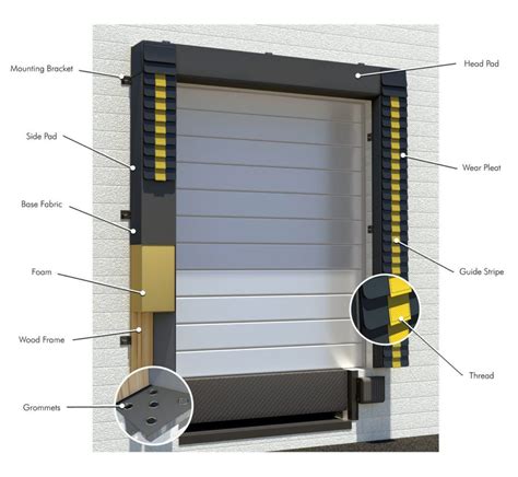 Loading Dock Seal & Shelter Installations - Dock Services