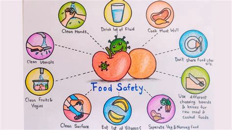 Food Safety During Covid19 Drawing/EatSafe EatHealthy Drawing ...