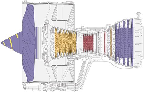 How does a turbofan engine work? on Behance