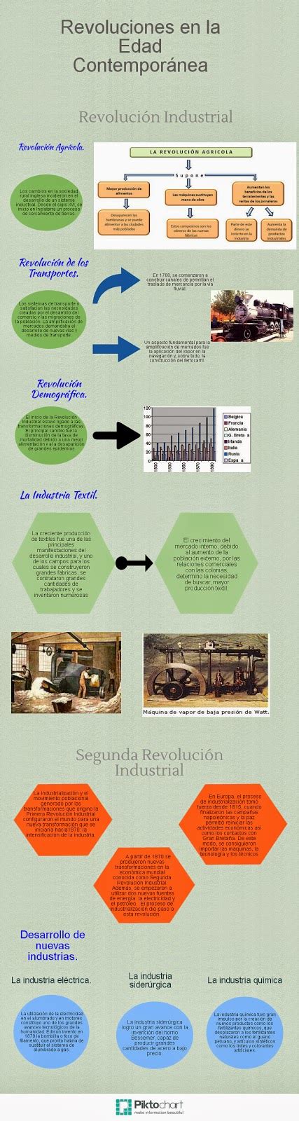 Hacer Historia: Revoluciones de la Edad Contemporánea (Infografía)