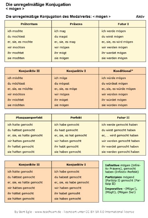 mögen Konjugationstabelle Unregelmäßige Verben unregelmäßige Konjugation