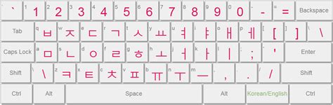 Korean keyboard layout preview? : r/kde