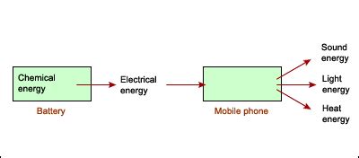 The Definition Of Energy Flow Diagram - DERIFIT