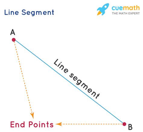 Line Segment - Definition, Examples | What is a Line Segment?