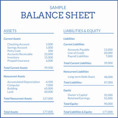 Main Functions of Accounting - FundsNet