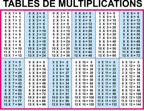 Times Table Worksheets 1-12 | Activity Shelter