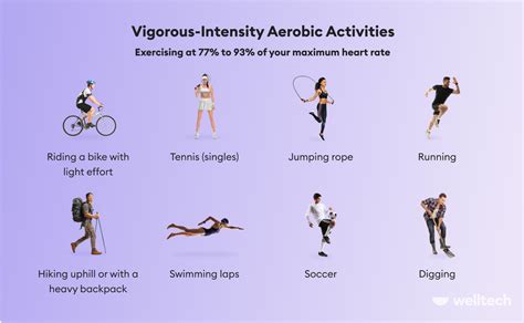 How Many Minutes Per Week Should You Exercise?