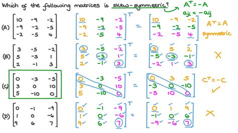 Question Video: Identifying Skew-Symmetric Matrices | Nagwa