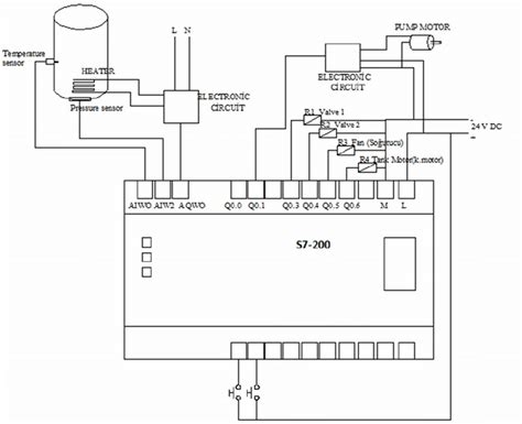 Siemens Plc S7 1200 Wiring Diagram - Wiring Draw And Schematic