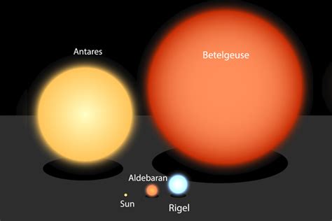 Betelgeuse is BIG (and variable) – RASC Vancouver