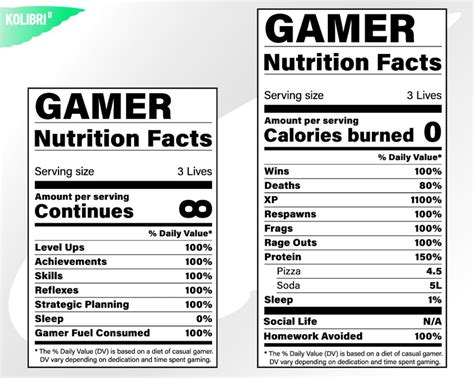 Gamer Svg Console Games Svg Nutrition Facts Svg - Etsy India