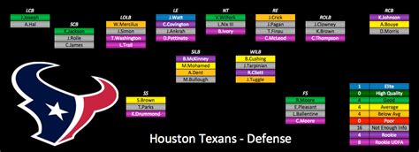 Houston Texans Running Backs Depth Chart