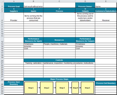 SIPOC Diagram Excel | Supplier Input Process Output Customer