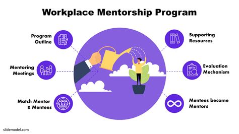 Workplace Mentorship: A Guide for Leaders - SlideModel