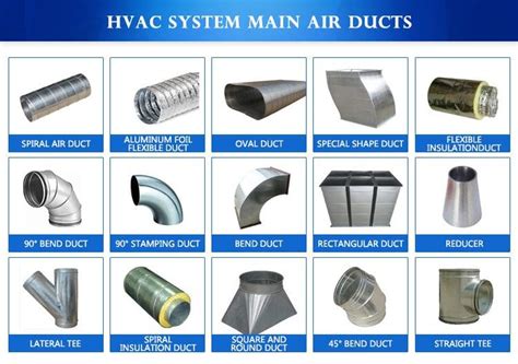 Types Of Duct Fittings