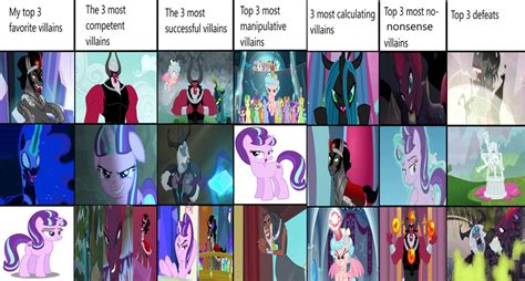 MLP Villains Chart by IfIHaveIt on DeviantArt