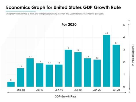 Us Gdp Growth Rate 2024 - Debi Charleen