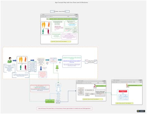 Pin on Business Process Management Examples