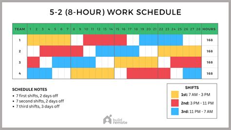 8-Hour, 24/7 Shift Schedule Example | Buildremote