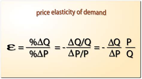 (ii) It can be compared across commodities and countries where ...