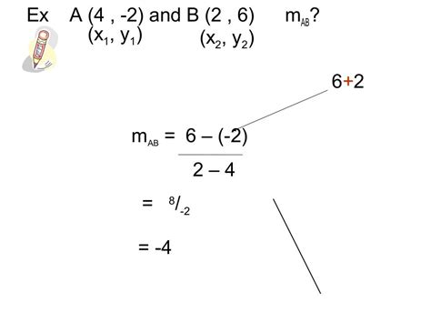 The gradient formula