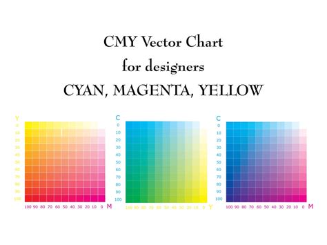 Vector CMY Color Chart Cyan Magenta Yellow - Etsy