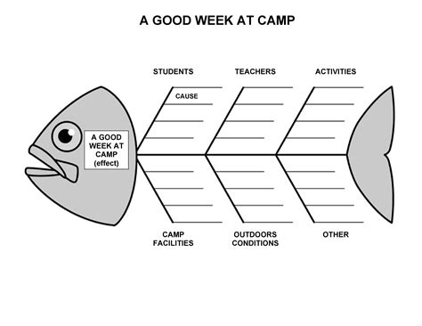 43 Great Fishbone Diagram Templates & Examples [Word, Excel]