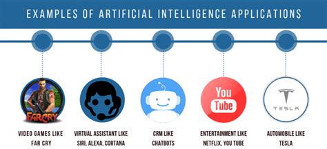 The Beginner's Guide to Artificial Intelligence- Hire AI Expert ...