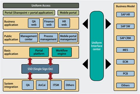 What is Enterprise Architecture? | Framework & Diagram