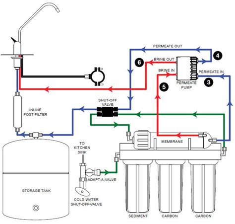 [DIAGRAM] Submersible Pump Installation Diagram - MYDIAGRAM.ONLINE