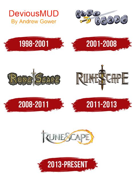 RuneScape Logo, symbol, meaning, history, PNG, brand