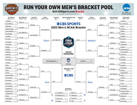 Cbs Sports Bracket 2024 - Corey Donella