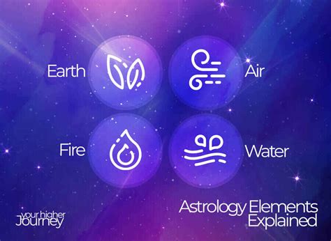 Astrology Elements Explained: Your Guide To Fire, Earth, Air and Water