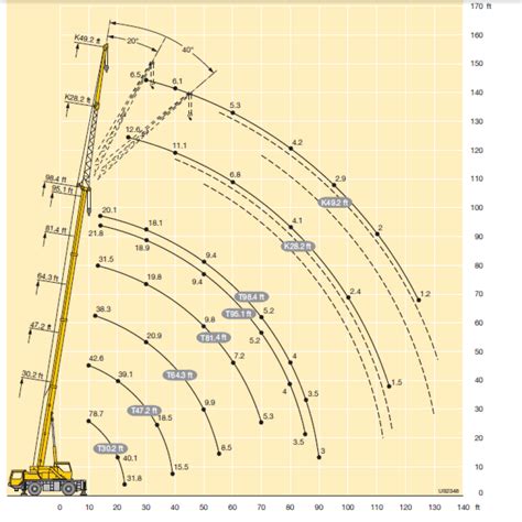 Residential Cranes | Kukal Crane Service, Inc | Park City, UT