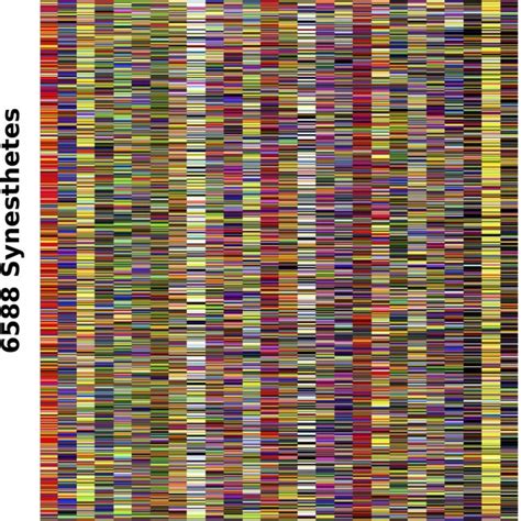 Grapheme-Color synesthesia in 6588 participants. The letter-color ...